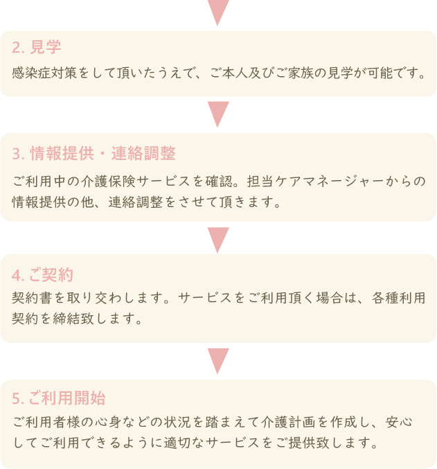 入居までの流れ